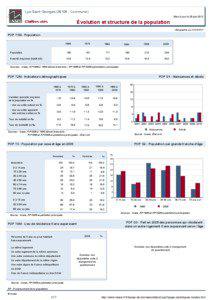 Dossier local - Commune - Lys-Saint-Georges