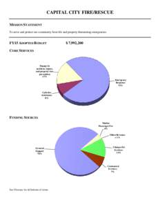 CAPITAL CITY FIRE/RESCUE MISSION STATEMENT To serve and protect our community from life and property threatening emergencies. FY15 ADOPTED BUDGET