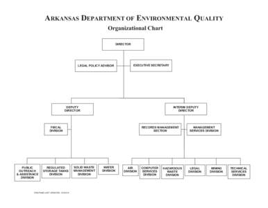 ARKANSAS DEPARTMENT OF ENVIRONMENTAL QUALITY Organizational Chart DIRECTOR LEGAL POLICY ADVISOR