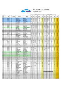 VOL	
  ET	
  SKI	
  LES	
  SAISIES 11	
  janvier	
  2014 Manche	
  1	
  Douce Cls	
   Cls	
   Cls F.