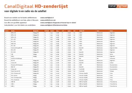 CanalDigitaal HD-zenderlijst voor digitale tv en radio via de satelliet Bezoek onze website voor het laatste satellietnieuws: www.canaldigitaal.nl