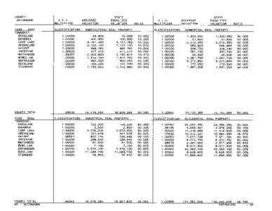 Ontonagon County Blue Book 2002