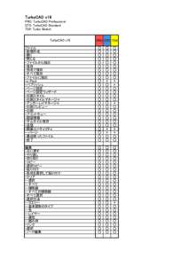 TurboCAD v19 PRO: TurboCAD Professional STD: TurboCAD Standard TSK: Turbo Sketch TurboCAD v19