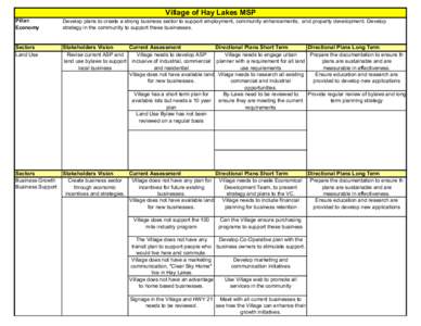 Village of Hay Lakes MSP Pillar: Economy Develop plans to create a strong business sector to support employment, community enhancements, and property development. Develop strategy in the community to support these busine
