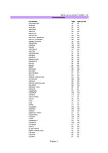 Elenco provenienze Turistat3 – v2 Provenienze Estere Provenienza AFGHANISTAN ALBANIA ALGERIA