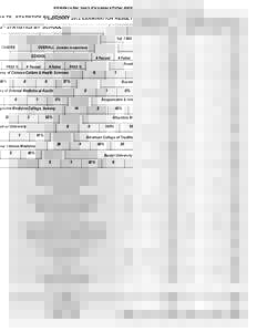 FEBRUARY 2012 EXAMINATION RESULTS - STATISTICS BY SCHOOL  1st TIME TAKERS OVERALL (includes re-examinees)