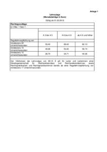 Anlage 1 Lehrzulage (Monatsbeträge in Euro) Gültig abRechtsgrundlage § 3 Abs. 1 Satz 1