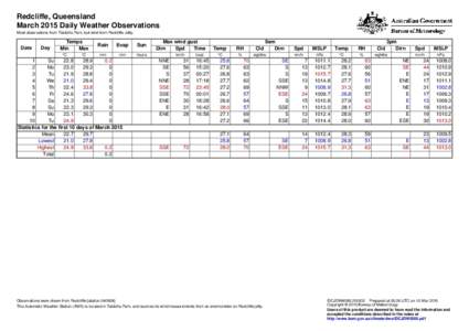 Redcliffe, Queensland March 2015 Daily Weather Observations Most observations from Talobilla Park, but wind from Redcliffe Jetty. Date