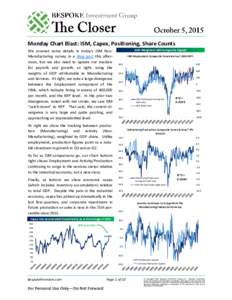 Monday Chart Blast: ISM, Capex, Positioning, Share Counts We covered some details in today’s ISM NonManufacturing survey in a blog post this afternoon, but we also need to update our trackers for payrolls and growth, a