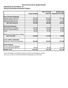 Budgets / Itemized deduction / Taxation in the United States