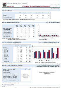 Dossier local - Commune - Chaux-les-Passavant