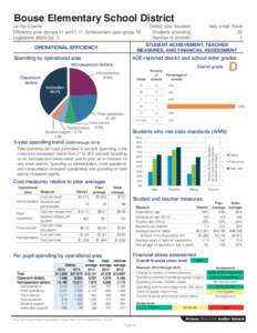Bouse Elementary School District  La Paz County Efficiency peer groups 11 and T-11, Achievement peer group 19 Legislative district(s): 5