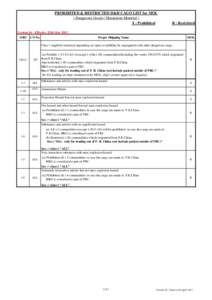 PROHIBITED & RESTRICTED D&H CAGO LIST for MOL ( Dangerous Goods / Hazardous Material ) X : Prohibited R : Restricted