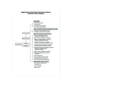 Organization of the Central Research Institute of Electric Power Industry Head Office General Affairs Group Planning Group