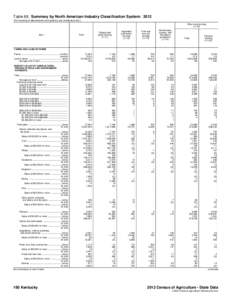 Table 68. Summary by North American Industry Classification System: 2012 [For meaning of abbreviations and symbols, see introductory text.] Other crop farming[removed]Item