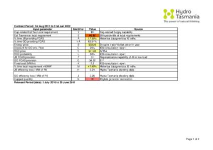 FCAS pricing determination spreadsheet Aug2011-Jan2012.xls