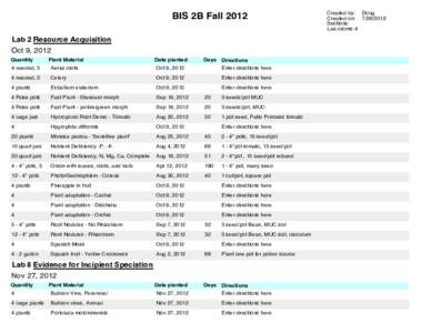 BIS 2B Fall 2012 Lab 2 Resource Acquisition Oct 9, 2012 Quantity  Plant Material