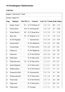 14.Neuenhagener Kinderturnier[removed]Rangliste: Stand nach der 7. Runde Selektion: Rangliste U8 Rang