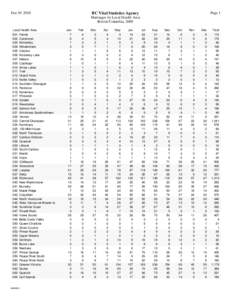 BC Vital Statistics Agency  Dec[removed]Page 1