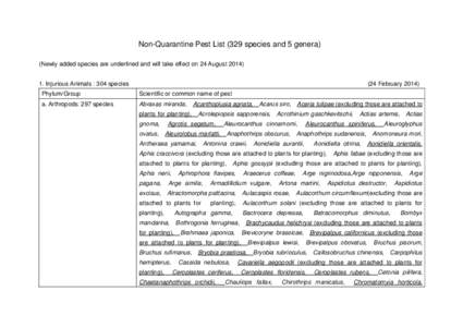 Non-Quarantine Pest List (329 species and 5 genera) (Newly added species are underlined and will take effect on 24 August[removed]Injurious Animals : 304 species (24 February 2014)