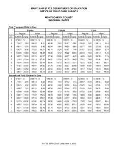 MARYLAND STATE DEPARTMENT OF EDUCATION OFFICE OF CHILD CARE SUBSIDY MONTGOMERY COUNTY INFORMAL RATES First (Youngest) Child in Care 3 Units