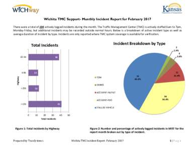 Wichita TMC Support- Monthly Incident Report for February 2017 There were a total of 104 actively logged incidents during the month. The Traffic Management Center (TMC) is actively staffed 6am to 7pm, Monday-Friday, but 