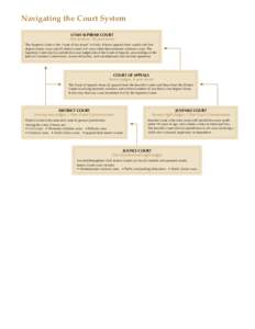 Navigating the Court System UTAH SUPREME COURT Five Justices: 10-year terms The Supreme Court is the “court of last resort” in Utah. It hears appeals from capital and ﬁrst degree felony cases and all district court