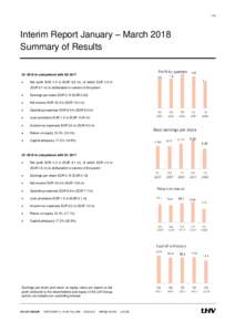 1/38  Interim Report January – March 2018 Summary of Results Q1 2018 in comparison with Q4 2017 