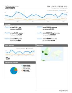 The Thomas Gray Archive  Feb 1, [removed]Feb 29, 2012 Dashboard