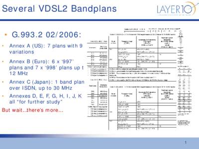 Very high speed digital subscriber line 2 / Very-high-bit-rate digital subscriber line / G.992.5 / Electronic engineering / G.992.3 / L band / Digital subscriber line / Electronics / Technology