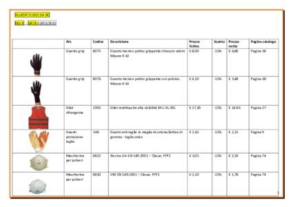 ALLEGATO DOC 04 SIC REV 0 - DATAArt.  Codice