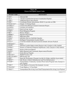 Figure 4DFigure Project Description Smart Codes4A Smart Code SMART CODE  DEFINITION