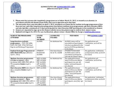 ALUMNI STATUS AND ALUMNI IDENTITY CARD (Effective from April 1, Please note that anyone who completed a programme on or before March 31, 2012, is treated as an alumnus, in accordance with the old Alumni Status P