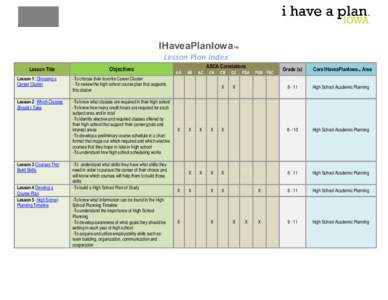IHaveaPlanIowa™ Lesson Plan Index Lesson Title  Objectives