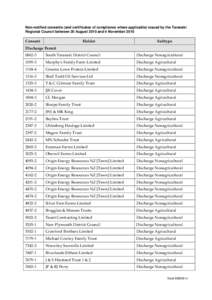 Non-notified consents (and certificates of compliance where applicable) issued by the Taranaki Regional Council between 20 August 2010 and 4 November 2010 Consent  Holder