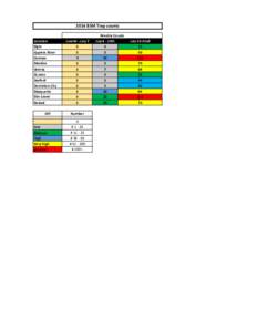 2014 BSM Trap counts Location Elgin Cypress River Carman Morden