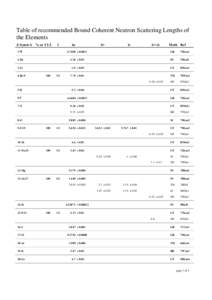 Table of recommended Bound Coherent Neutron Scattering Lengths of the Elements Z-Symb-A % or T1/2 I