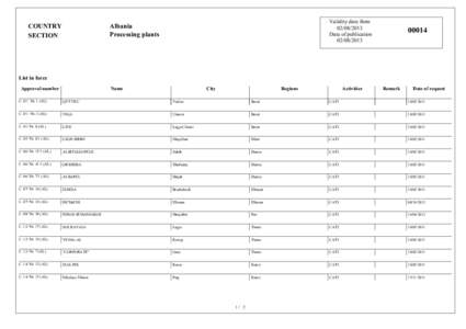 COUNTRY SECTION Validity date from[removed]Date of publication