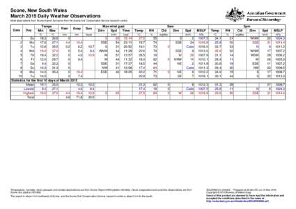 Scone, New South Wales March 2015 Daily Weather Observations Most observations from Scone Airport, but some from the Scone Soil Conservation Service research centre. Date