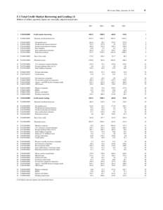 FFA Coded Tables, September 16, [removed]F.1 Total Credit Market Borrowing and Lending (1) Billions of dollars; quarterly figures are seasonally adjusted annual rates