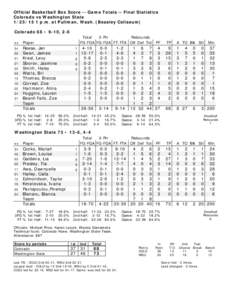 Official Basketball Box Score -- Game Totals -- Final Statistics Colorado vs Washington State[removed]p.m. at Pullman, Wash. (Beasley Coliseum) Colorado 68 • 9-10, 2-6 ##