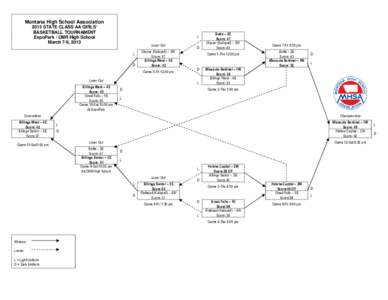 Montana High School Association 2013 STATE CLASS AA GIRLS’ BASKETBALL TOURNAMENT ExpoPark / CMR High School March 7-9, 2013
