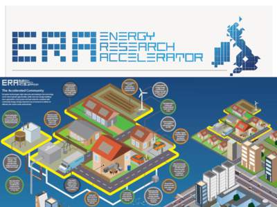 T-ERA: Aston, Birmingham, Loughborough, Warwick, MTC Why Thermal – The Challenge • 