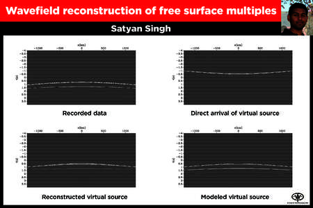 Wavefield reconstruction of free surface multiples Satyan Singh Recorded data  Direct arrival of virtual source