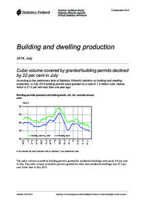 Construction[removed]Building and dwelling production 2014, July  Cubic volume covered by granted building permits declined