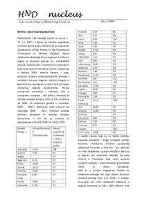 BrojKYOTO I HRVATSKA ENERGETIKA Predstavnici 159 zemalja sastali su se odu Kyotu na Tredem zasjedanju stranaka Konvencije o klimatskim promjenama (Conference of the Parties to the Framework