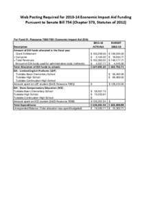 Web Posting Required for[removed]Economic Impact Aid Funding Pursuant to Senate Bill 754 (Chapter 573, Statutes of[removed]For Fund 01, Resource[removed]Economic Impact Aid (EIA[removed]