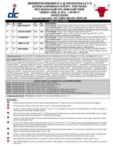 [removed]CHICAGO BULLS GAME NOTES