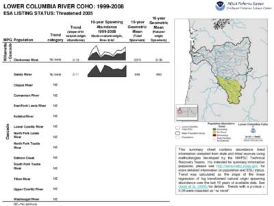 LOWER COLUMBIA RIVER COHO: [removed]ESA LISTING STATUS: Threatened 2005 Trend Cascade