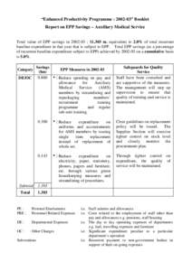 “Enhanced Productivity Programme : [removed]” Booklet Report on EPP Savings – Auxiliary Medical Service Total value of EPP savings in[removed] : $1.303 m, equivalent to 2.0% of total recurrent baseline expenditure in 